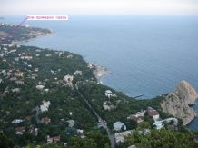 Отдых в Крыму, Симеиз объявление